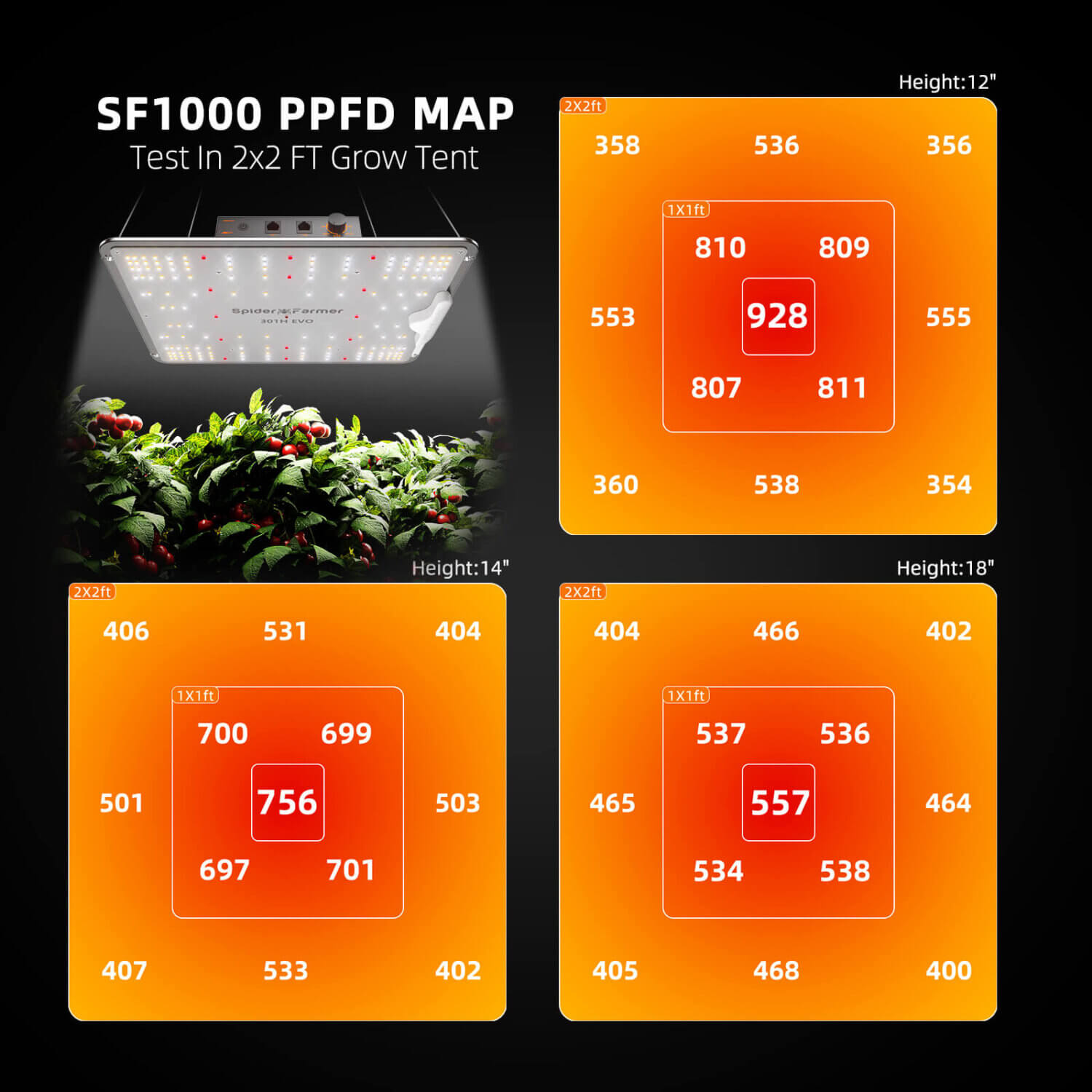 2025 Spider Farmer® SF1000 Samsung LM301H EVO LED Pflanzenlampe – Bild 3