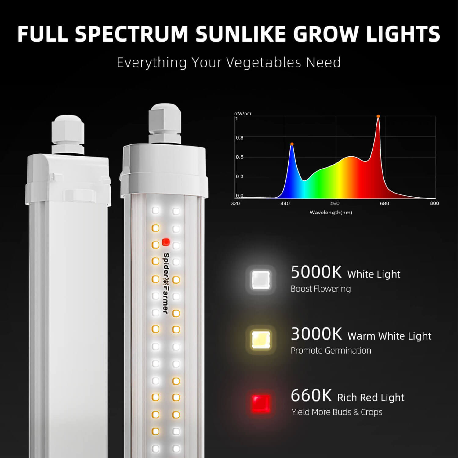 Glow80 – 80W Vollspektrum Wasserdichte LED-Grow-Lichtleisten (110 cm), 2er-Set – Bild 5