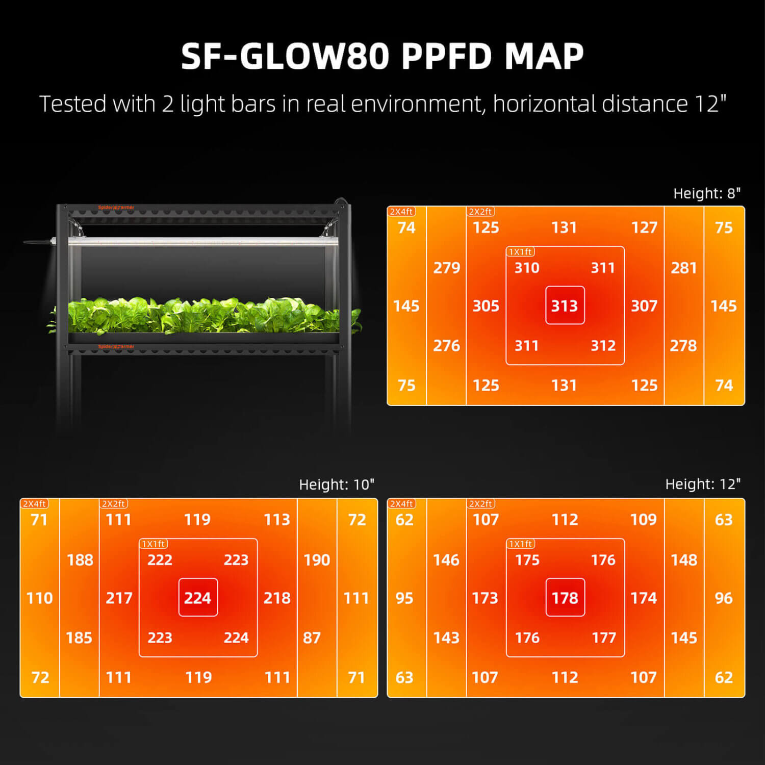 Glow80 – 80W Vollspektrum Wasserdichte LED-Grow-Lichtleisten (110 cm), 2er-Set – Bild 8